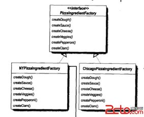 工廠模式 軟件開(kāi)發(fā)中的對(duì)象創(chuàng)建藝術(shù)